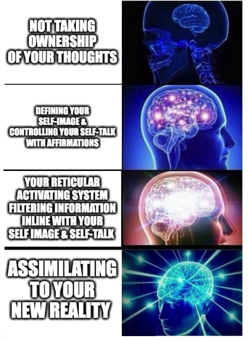 Master Your Mind, Master Your Physique – Part 5: Affirming your Self Image